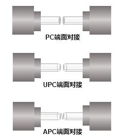 光纖連接器的種類，你真的了解嗎？